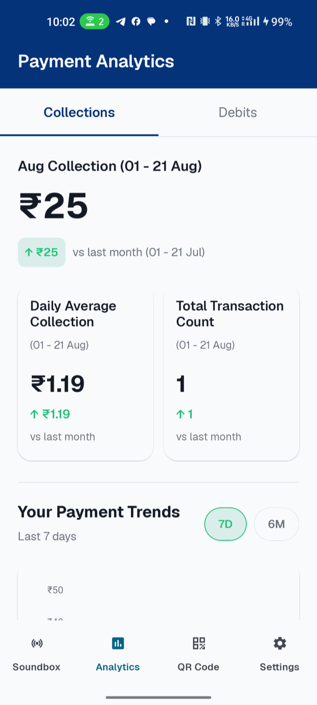 Payment analytics and collection trends